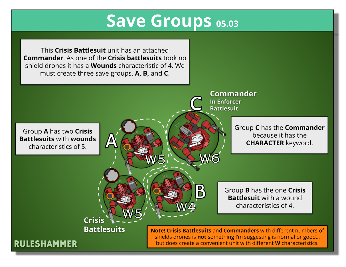 Diagram showing a Crisis Suit and Commander unit divided into three save groups