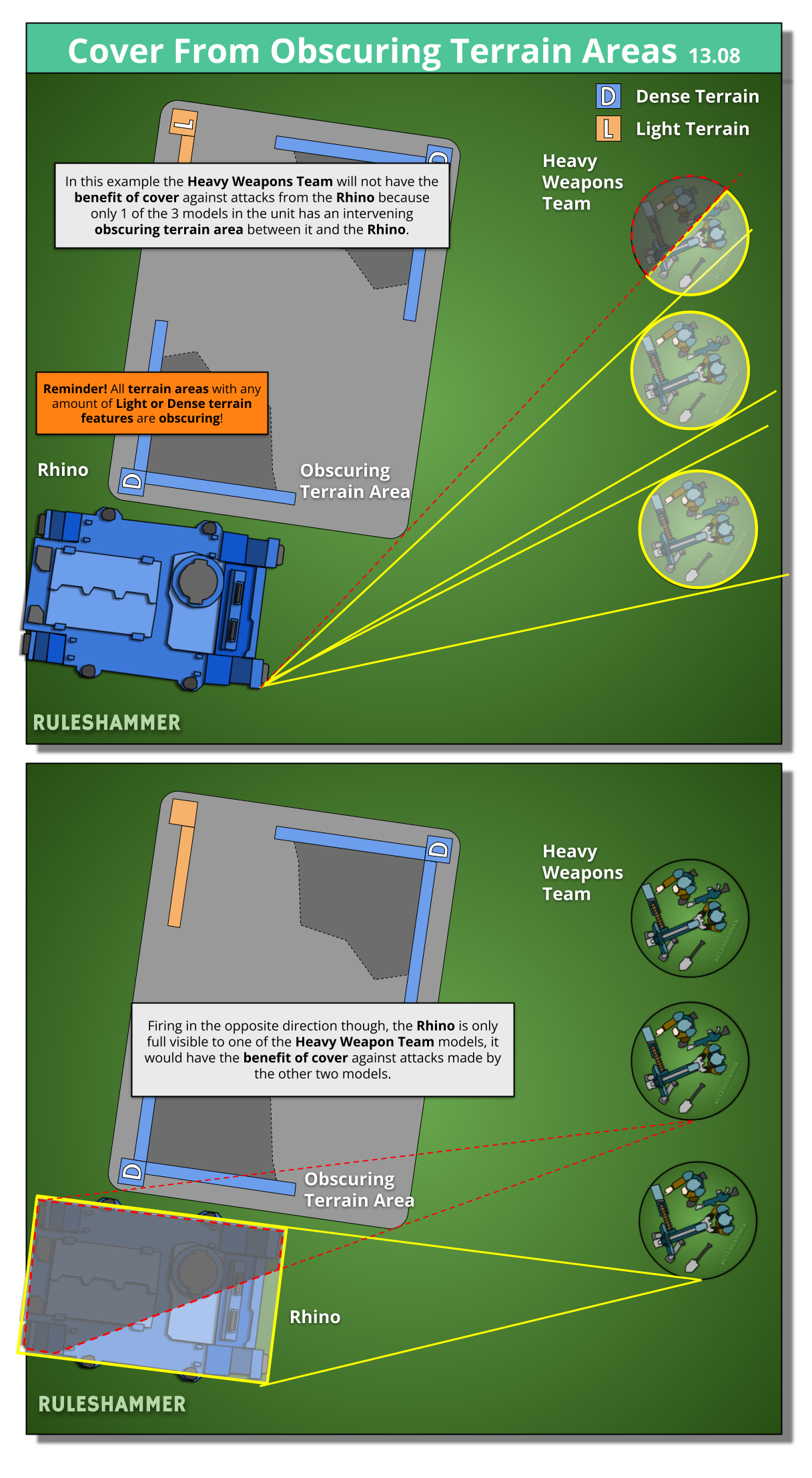 Obscuring terrain diagram showing line of sight blocked between two units on either side of a terrain area