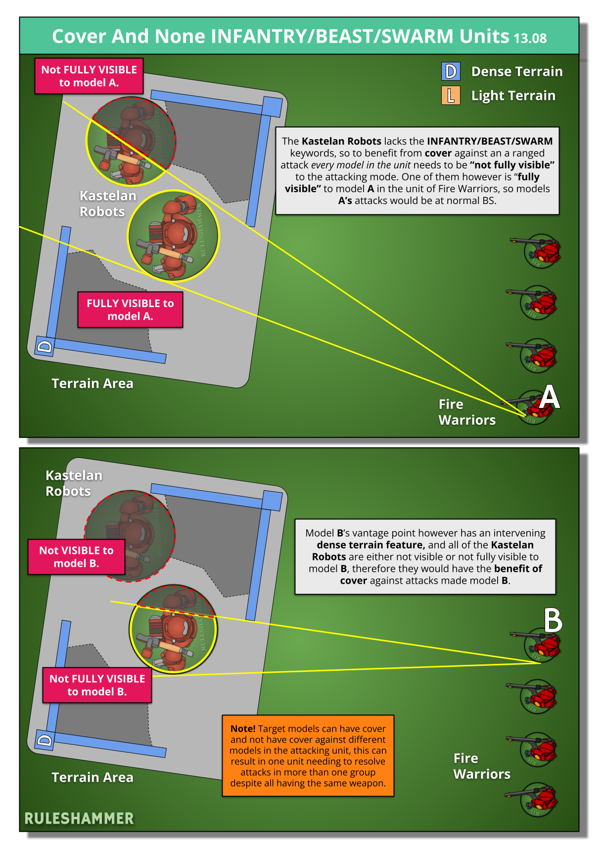 Diagram showing a vehicle gaining cover by being obscured behind a terrain feature
