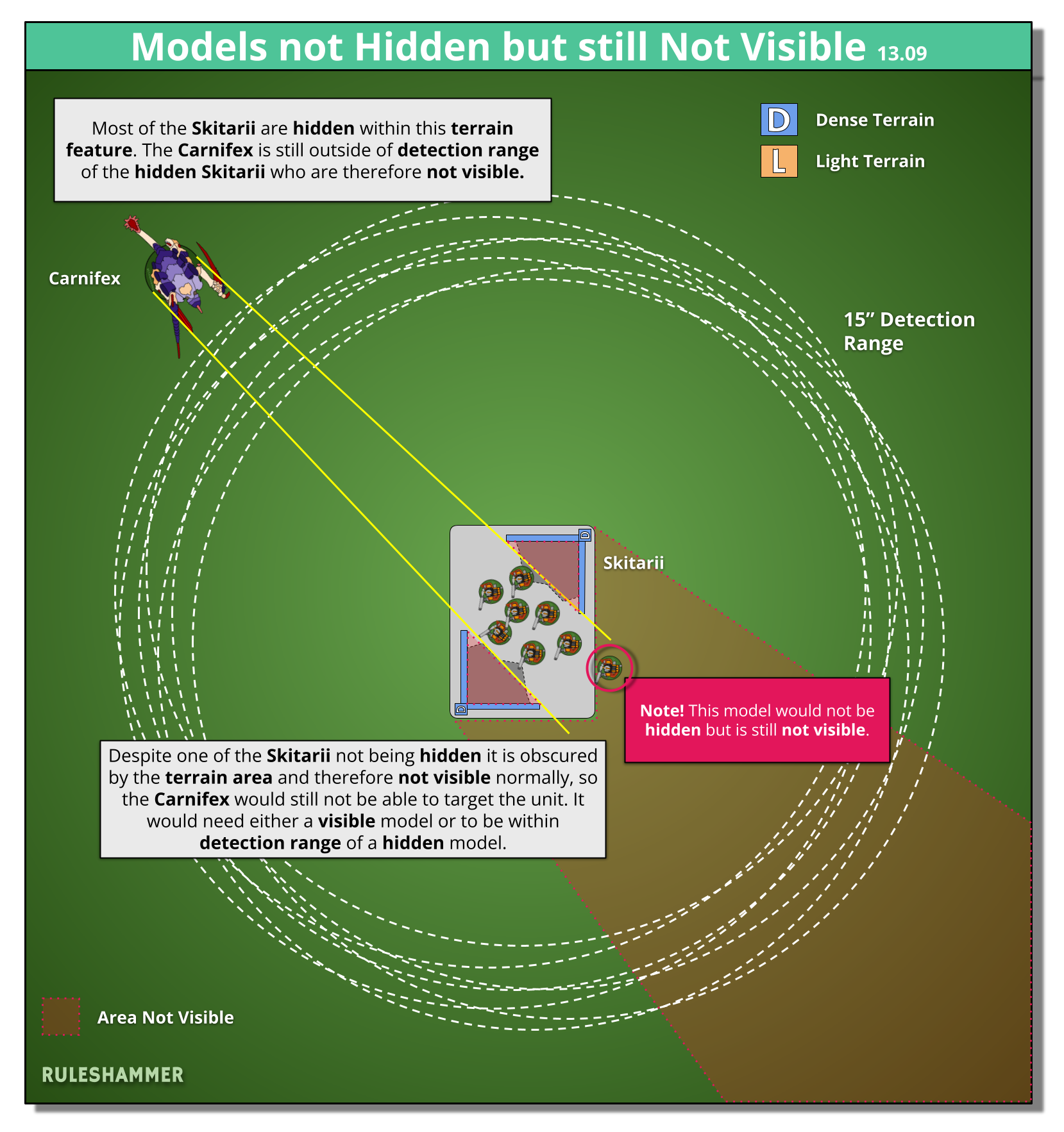 Detection range diagram: a hidden unit with a 15 inch ring, one enemy outside cannot see it, one enemy inside can