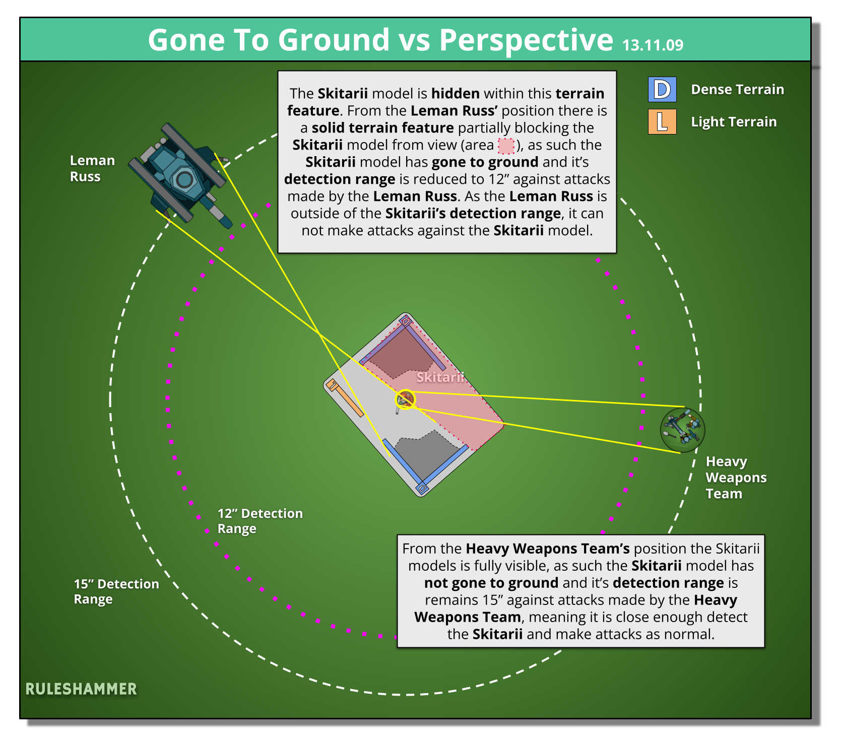 Gone to ground diagram: a solid wall between attacker and hidden unit reduces detection range from 15 to 12 inches