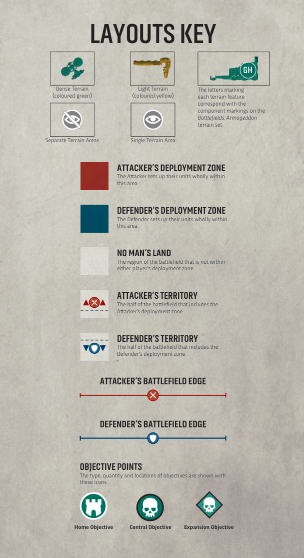 Terrain layouts key